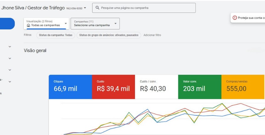 Dashboard de resultados Google Ads com 555 compras